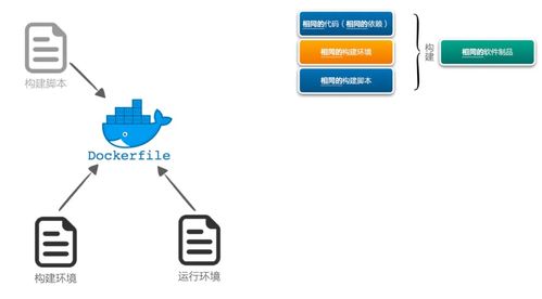 構建制品不一致，后續(xù)工作都是白費——研發(fā)效能提升36計之軟件開發(fā)篇