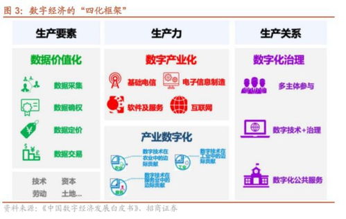 數(shù)字經(jīng)濟行業(yè)報告 數(shù)字中國規(guī)劃驅動光模塊技術升級與需求爆發(fā)