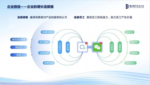 技術創新成企服行業核心引擎，2022騰訊全球數字生態大會互聯網企業服務專場解碼增長新路徑